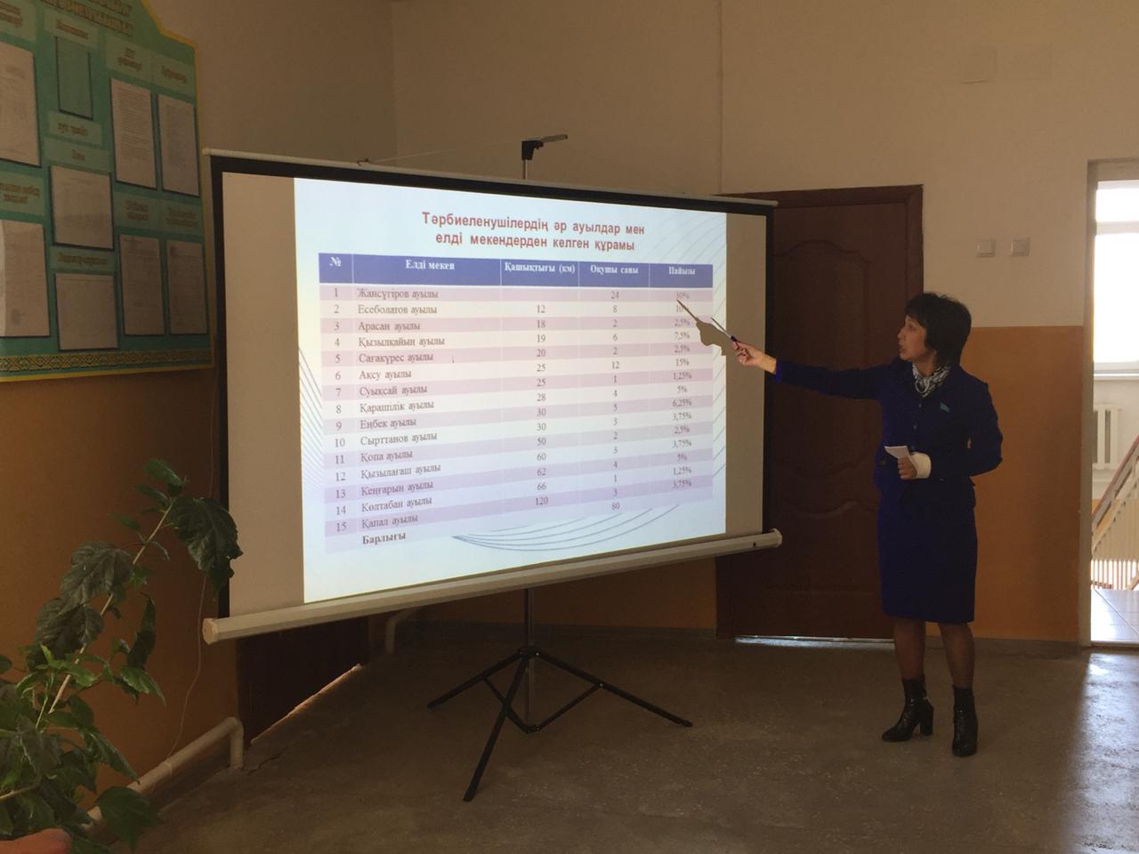 Тарихи-өлкетану мұражайының ашылуы